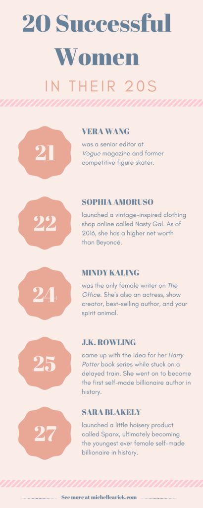 20 Incredibly Successful Women