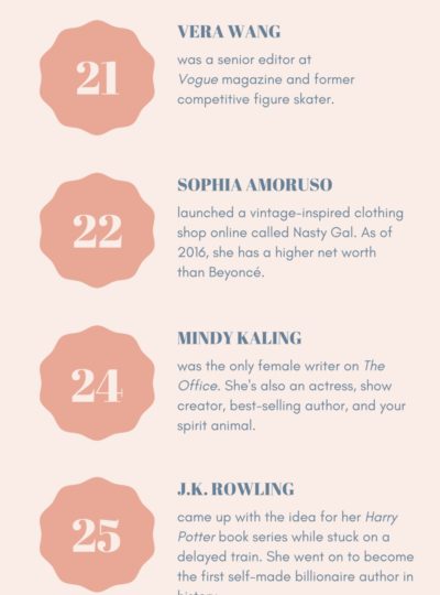 Take a look at where 20 successful women, from Mindy Kaling to Sophia Amoruso, were in their 20's. Click through to read the full list!