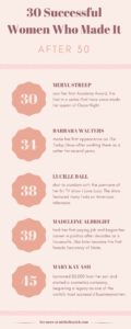 30 women who made it in their thirties and beyond, from Meryl Streep to Madeleine Albright. It's never too late for success, so never stop hustling.